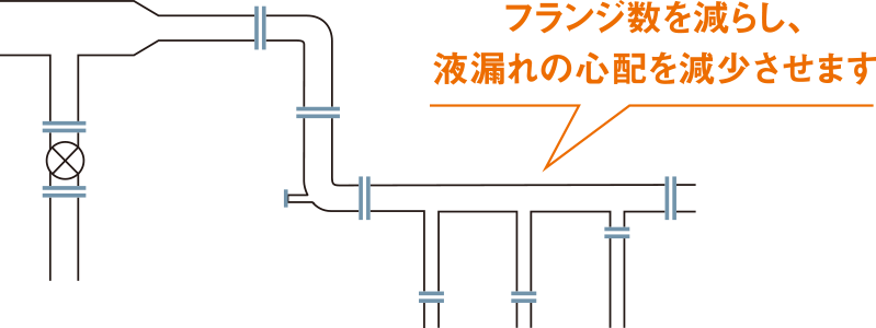 リチルライニング