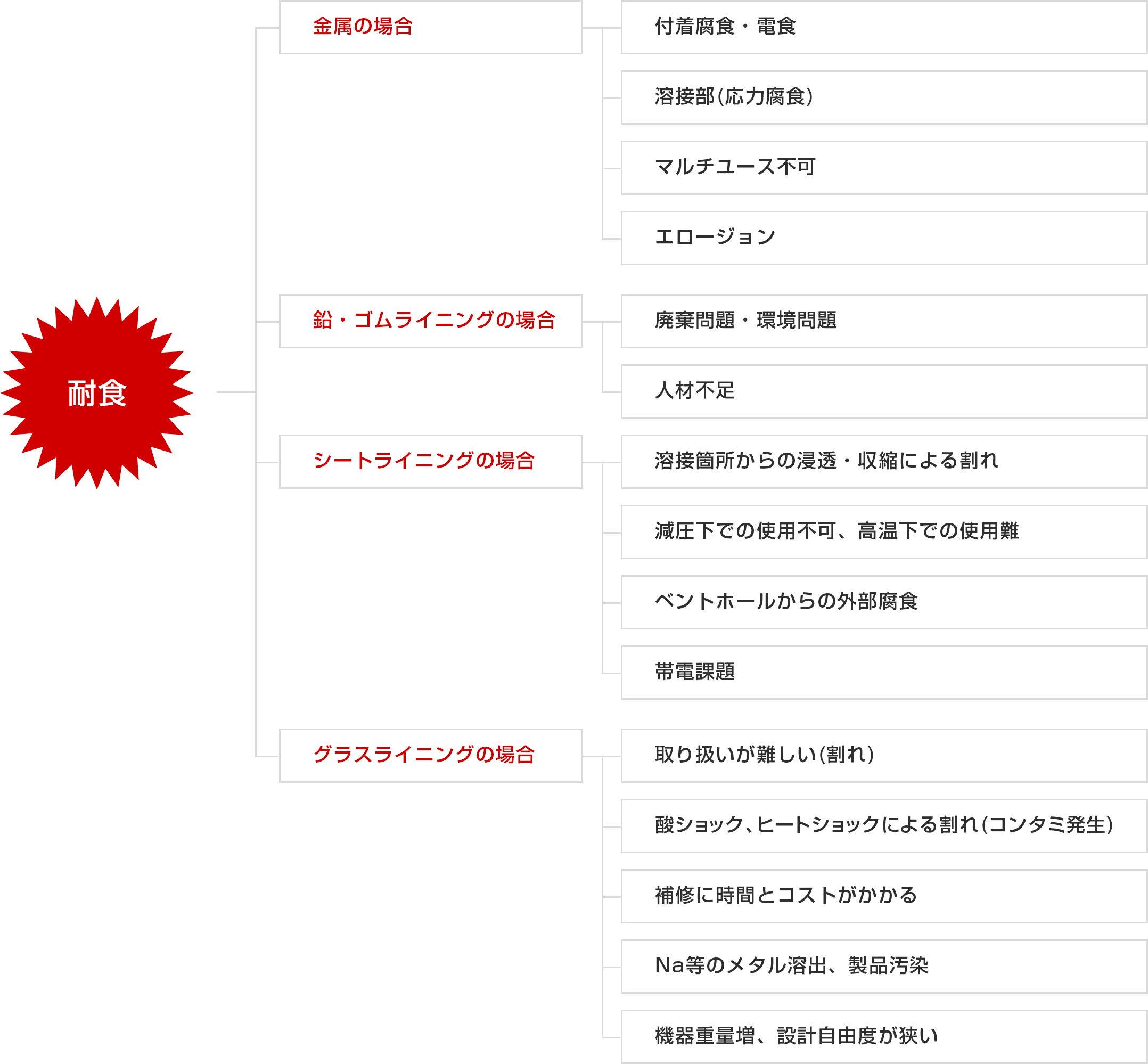 限定モデル ツールエクスプレス店耐熱コーティング剤 CP-2050-FF-1q 平滑性向上型 スチール製部品の腐食防止 1クォート 約1L アレムコ社 