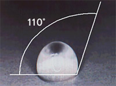 フッ素樹脂の対水接触角(約110°)