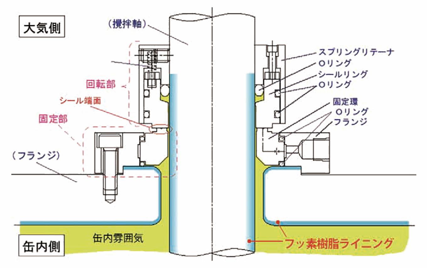 【図2】ノンメタルPECの構造